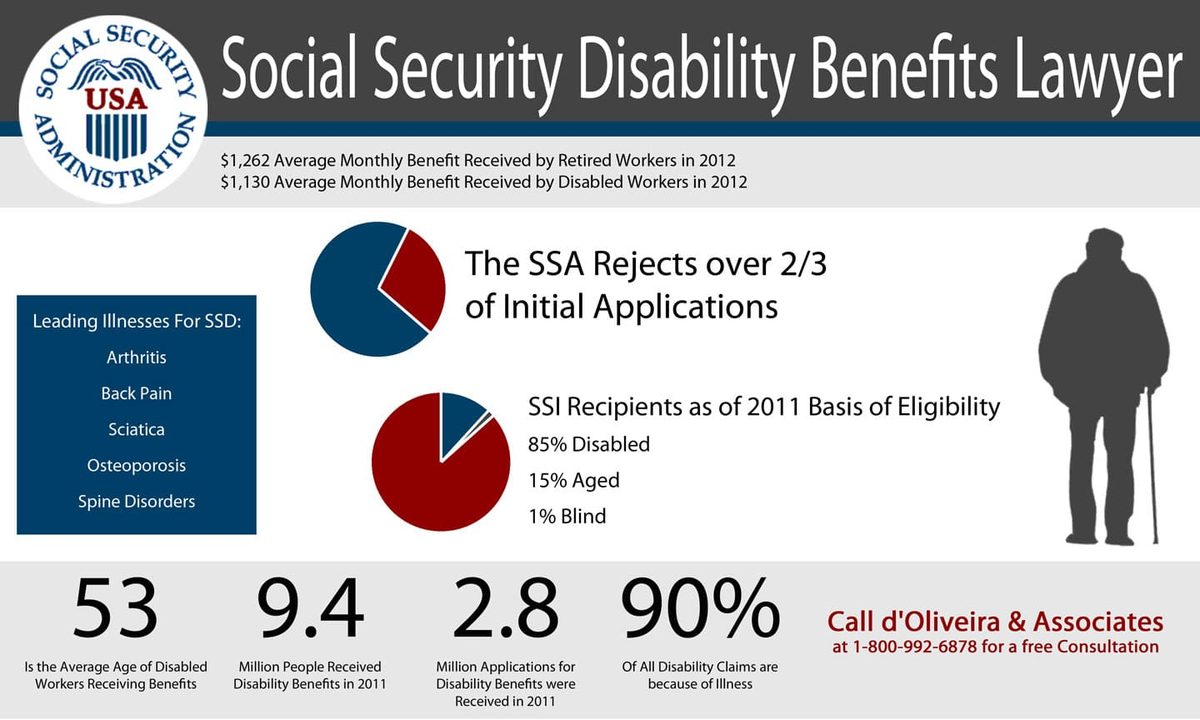Social Security Disability Benefits: Your Legal Rights and How to Apply